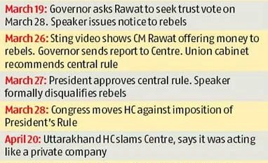 SC stays Uttarakhand HC order on floor test SC stays Uttarakhand HC order on floor test