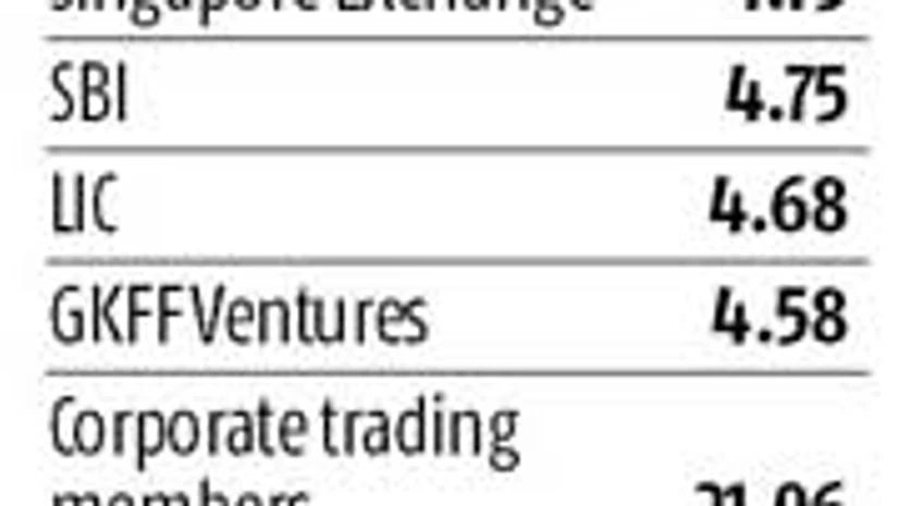 Global exchanges eye rejig via BSE IPO Global exchanges eye rejig via BSE IPO