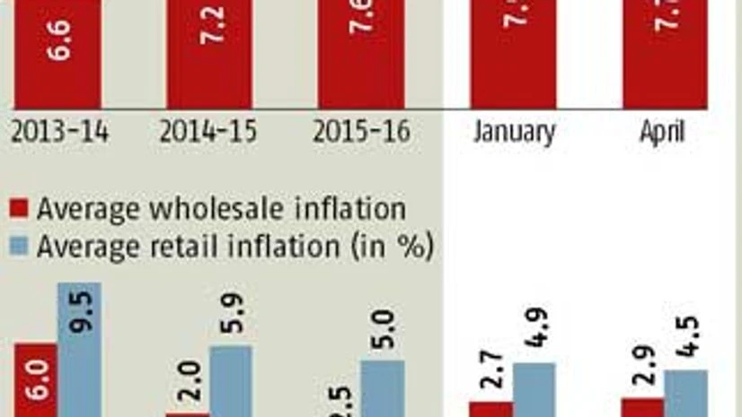 Ind-Ra lowers GDP growth forecast to 7.7% from 7.9% Ind-Ra lowers GDP growth forecast to 7.7% from 7.9%