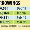 Firms go slow on external commercial borrowings