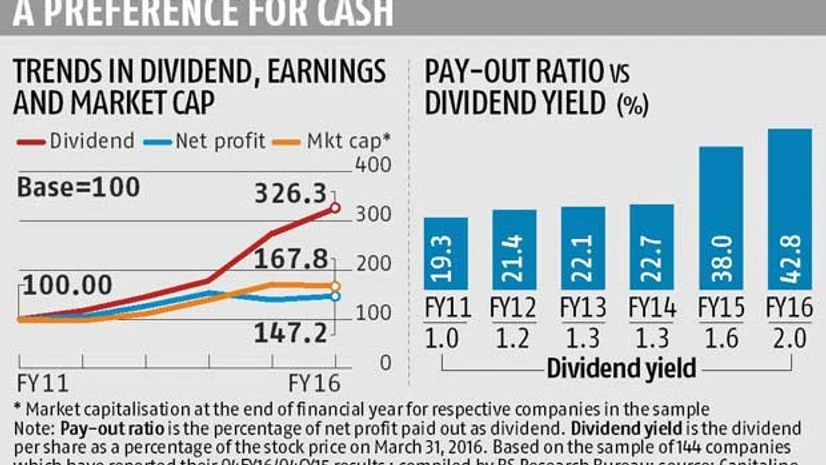 India Inc generous with dividends in tough times India Inc generous with dividends in tough times