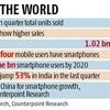 India is the next China as appetite for smartphones defy global trend