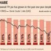 Sovereign funds remain positive on India