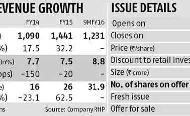 Parag Milk IPO positives priced in Parag Milk IPO positives priced in