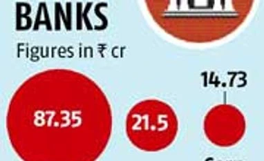 Tuff Drilling defaults on Rs 120-cr loan, sparks political storm Tuff Drilling defaults on Rs 120-cr loan, sparks political storm