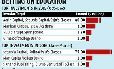 Resurgent edu-tech may make a comeback in VC portfolios Resurgent edu-tech may make a comeback in VC portfolios