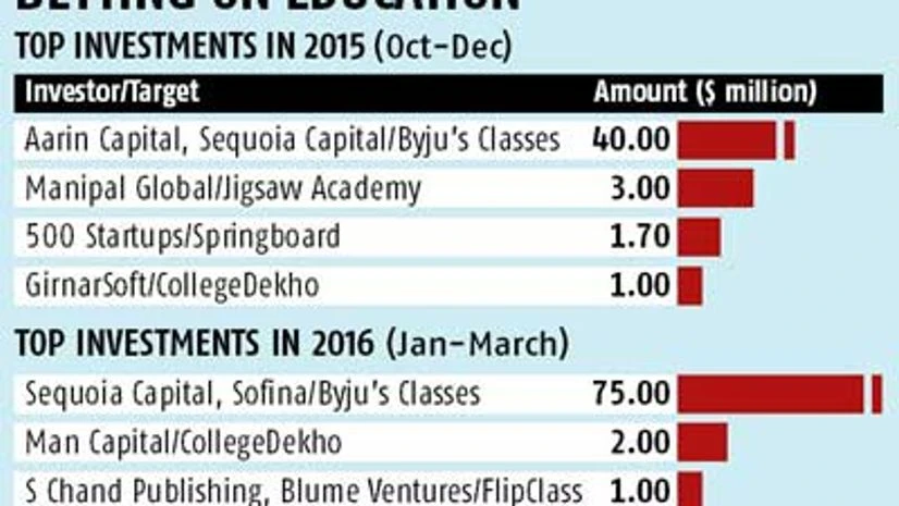 Resurgent edu-tech may make a comeback in VC portfolios Resurgent edu-tech may make a comeback in VC portfolios