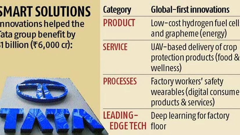 Tatas double patents in 2 years Tatas double patents in 2 years