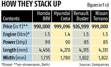 Honda debuts in compact SUV space Honda debuts in compact SUV space