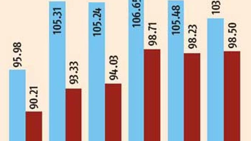 Lower rice output to push up prices Lower rice output to push up prices