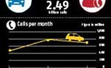 Statspeak: The changing face of cab hailing in India Click on graphic