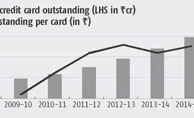 Cut down on credit card expenses Cut down on credit card expenses