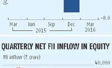 FIIs turn traders on Dalal Street FIIs turn traders on Dalal Street