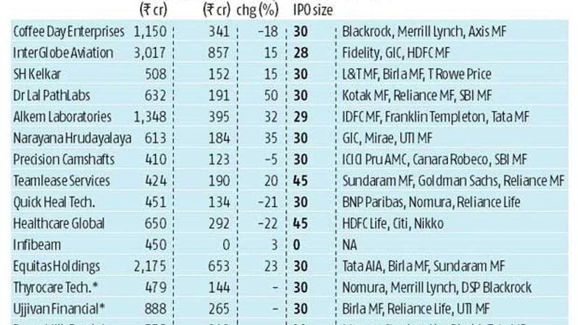Anchor boost for IPOs Anchor boost for IPOs
