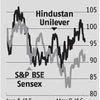 HUL volumes disappoint, rural demand crucial