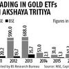 Akshaya Tritiya fails to spark gold ETFs