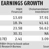 Three NBFCs to bet on as CV sales recover