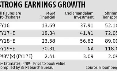 Three NBFCs to bet on as CV sales recover Three NBFCs to bet on as CV sales recover