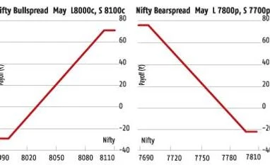 More gains needed to confirm an uptrend More gains needed to confirm an uptrend