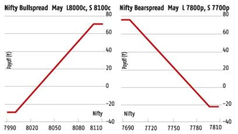 More gains needed to confirm an uptrend More gains needed to confirm an uptrend