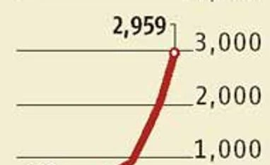 Silver jewellery exports up five times in five years Silver jewellery exports up five times in five years
