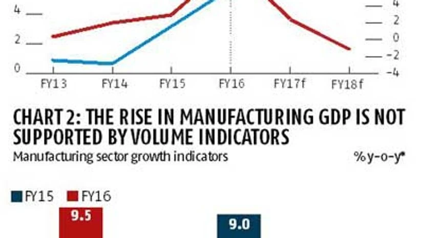 Pranjul Bhandari: India's GDP headed towards auto-correction Pranjul Bhandari: India's GDP headed towards auto-correction