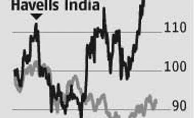 Havells growth lit up by revival in demand Havells growth lit up by revival in demand
