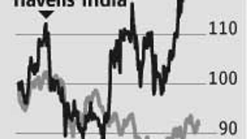 Havells growth lit up by revival in demand Havells growth lit up by revival in demand