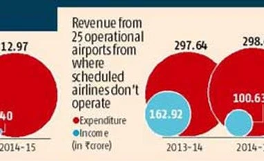 Airlines to have more say on new low-cost airports Airlines to have more say on new low-cost airports