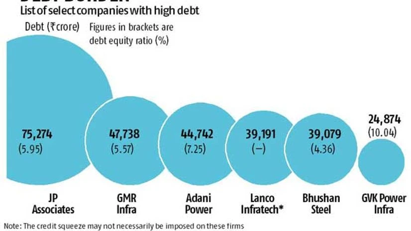 Firms with heavy debt may face credit squeeze Firms with heavy debt may face credit squeeze