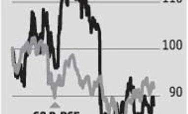 Cadila: Concerns over US, India growth remain Cadila: Concerns over US, India growth remain
