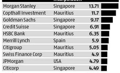 Sebi plans further checks on participatory notes Sebi plans further checks on participatory notes