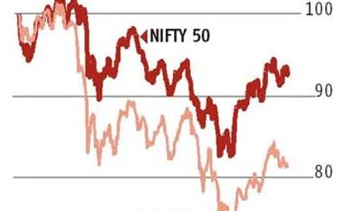 Less PSU dividends in FY16? Less PSU dividends in FY16?