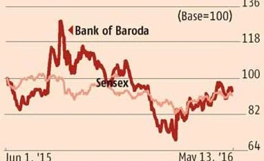 BoB fails to keep its promises BoB fails to keep its promises