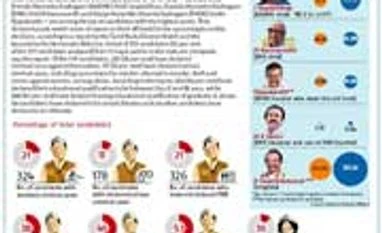 Tamil Nadu polls: Decoding the candidates Click on graphic