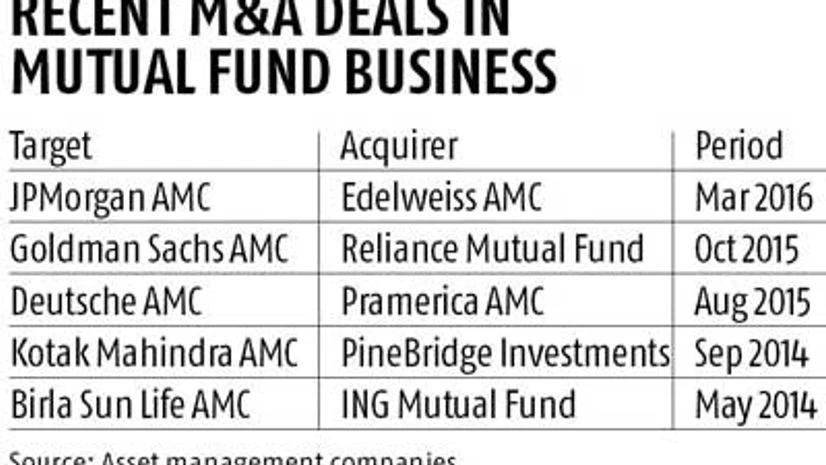 L&T Finance may sell stake in MF business L&T Finance may sell stake in MF business