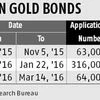 BSE to list sovereign gold bonds this month