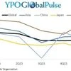 Graph 1: YPO Global Pulse Asia confidence Index