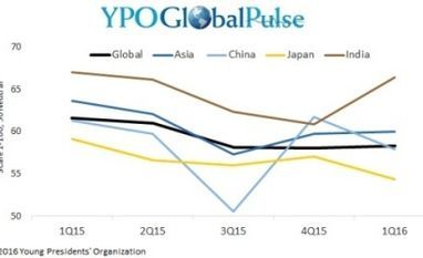 Graph 1: YPO Global Pulse Asia confidence Index Graph 1: YPO Global Pulse Asia confidence Index