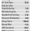 Reduce minimum float for SME listing, say i-bankers