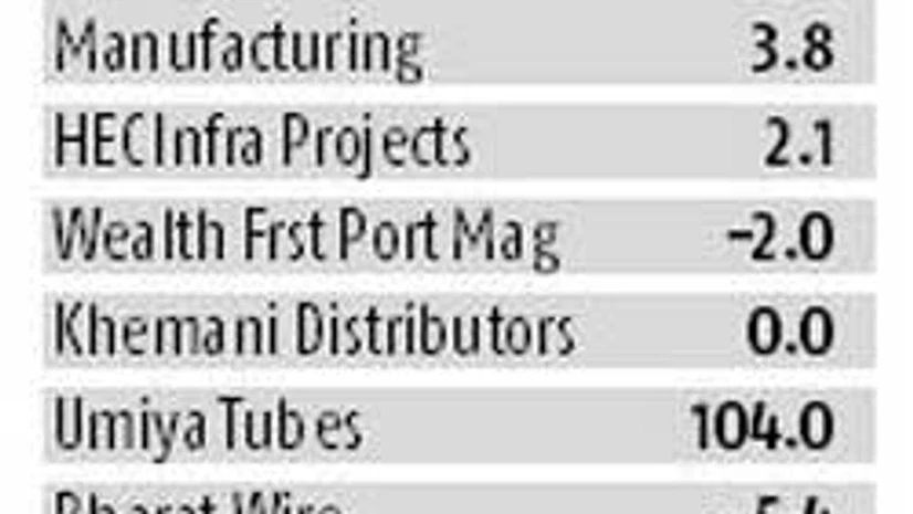 Reduce minimum float for SME listing, say i-bankers Reduce minimum float for SME listing, say i-bankers