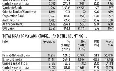 Burgeoning bad loans a serious concern for public sector banks Burgeoning bad loans a serious concern for public sector banks