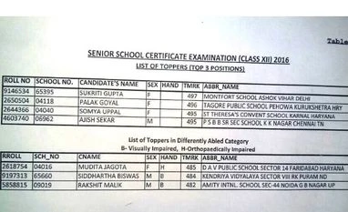 CBSE announces class 12 results, Sukriti Gupta of Delhi tops with 99.4% CBSE results topper list (Photo: ANI)