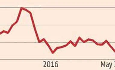 Commodity picks: 23 May 2016 Commodity picks: 23 May 2016