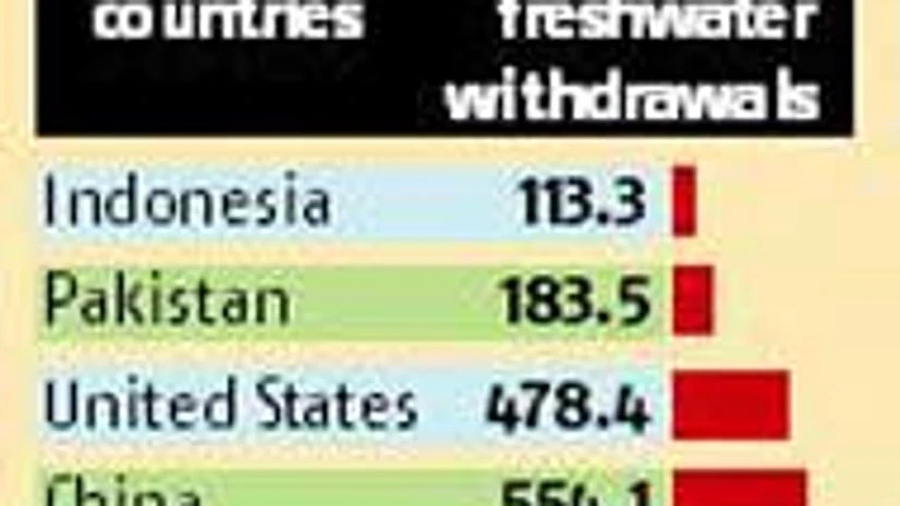 Story in numbers: India's groundwater: Contaminated and dying Story in numbers: India's groundwater: Contaminated and dying