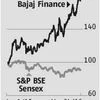 Bajaj Finance: Consumer portfolio driving growth