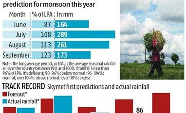 Skymet forecasts 'above normal' rainfall Skymet forecasts 'above normal' rainfall