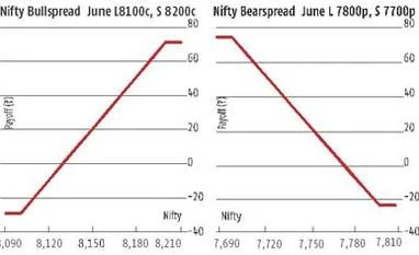 Most trends appear to be positive Most trends appear to be positive