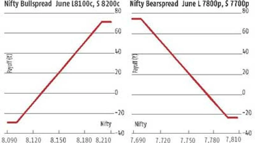 Most trends appear to be positive Most trends appear to be positive