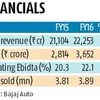 Bajaj Auto net up on bike sales growth